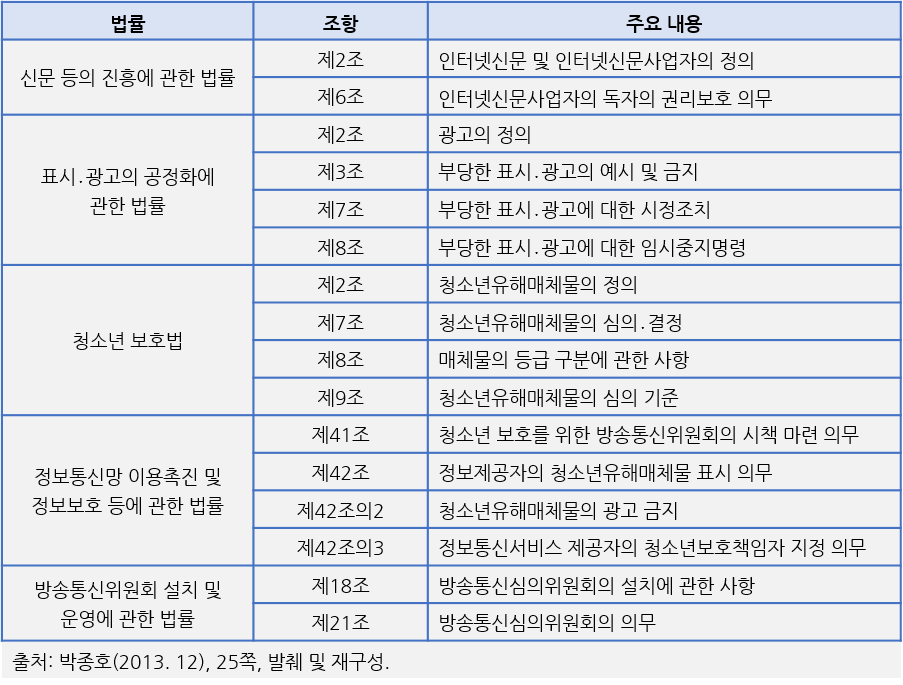 인터넷신문의 선정적 광고에 대한 법적규제와 자율규제 | KISO저널 인터넷신문의 선정적 광고에 대한 법적규제와 자율규제 | Kiso저널