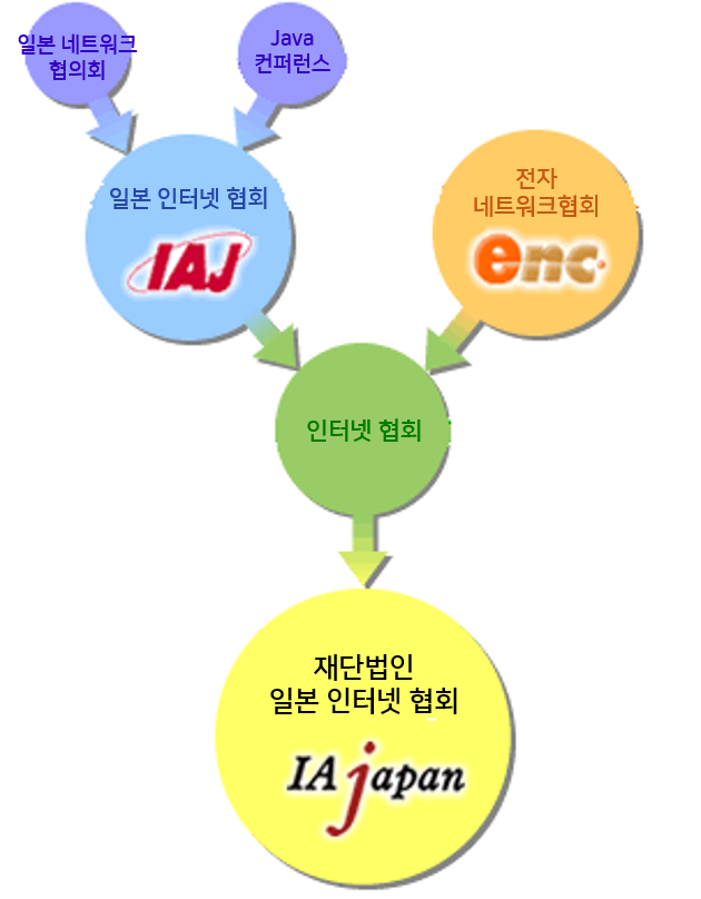 IAjapan 출범 과정