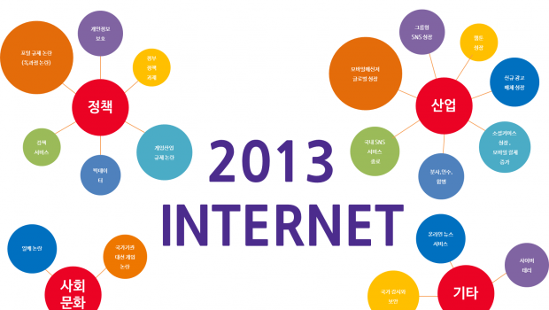 2013 인터넷 이슈 돌아보기, 2014 인터넷 내다보기 1 – 산업 편